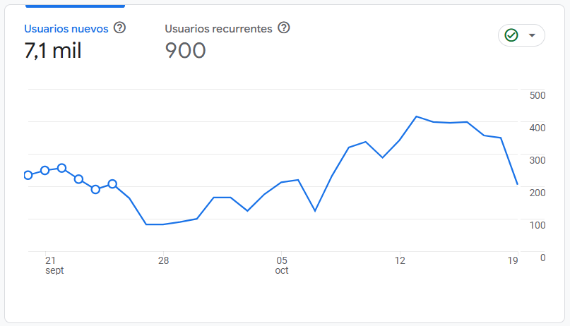 Usuarios nuevos últimos 30 días